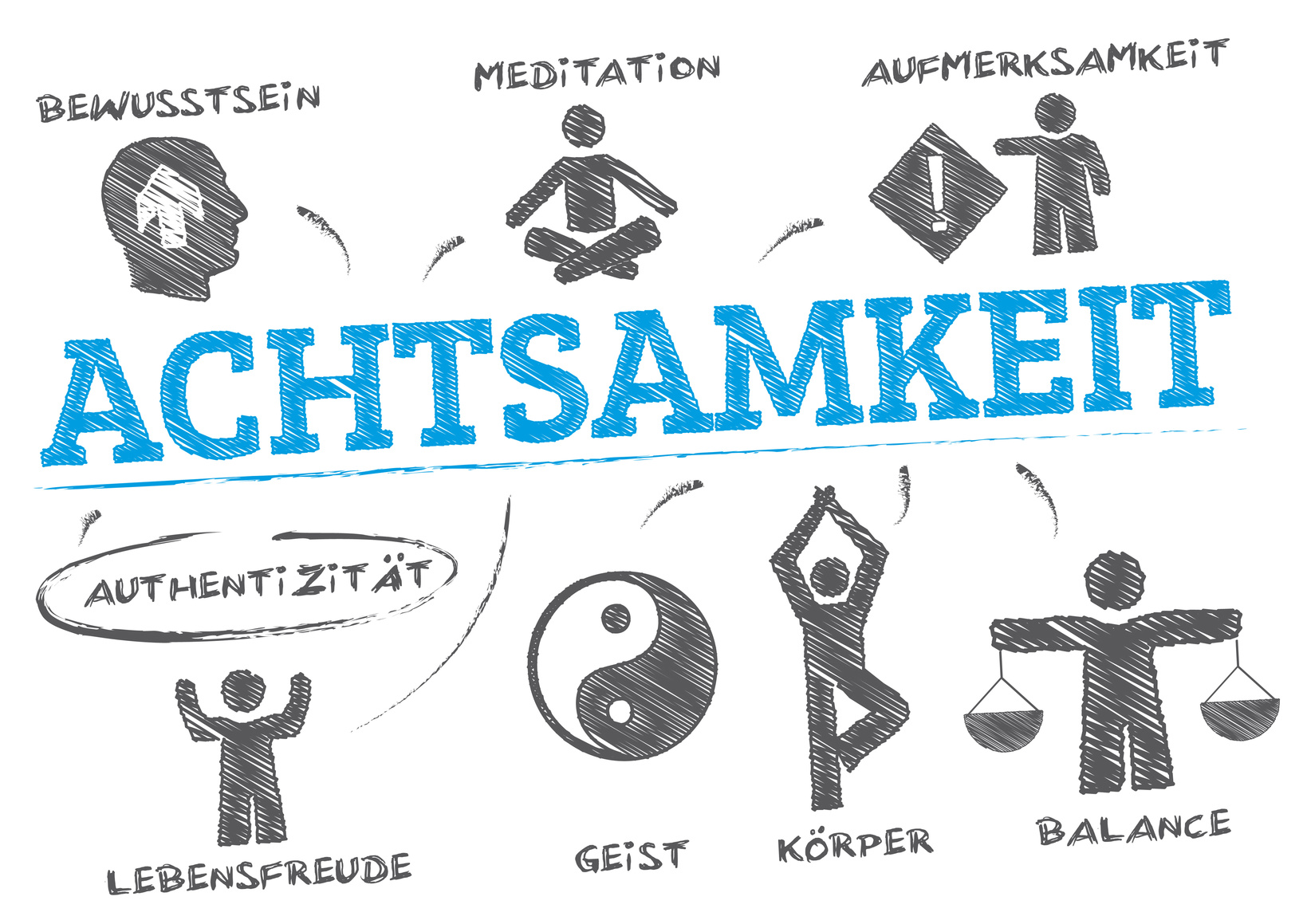 Achtsamkeit gezeichnetes Symbolbild mit Schlagworten und icons